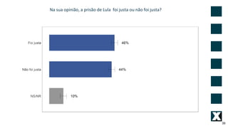 39
Na sua opinião, a prisão de Lula foi justa ou não foi justa?
 