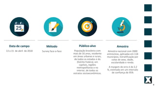 4
Data de campo
13 a 15 de abril de 2018
Método
Survey face-a-face
Público-alvo
População brasileira com
mais de 16 anos, residente
em áreas urbanas e rurais,
de todos os estados e do
Distrito Federal, em
capitais, regiões
metropolitanas e no
interior, de todos os
estratos socioeconômicos.
Amostra
Amostra nacional com 2000
entrevistas, aplicadas em 118
municípios. Estratificação por
cotas de sexo, idade,
escolaridade e renda.
A margem de erro é de 2,2
%, estimada em um intervalo
de confiança de 95%
 