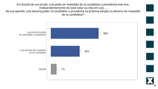 44
Em função de sua prisão, Lula pode ser impedido de se candidatar a presidente este ano.
Independentemente de você votar ou não em Lula ...
Na sua opinião, Lula deveria poder se candidatar a presidente na próxima eleição ou deveria ser impedido
de se candidatar?
 