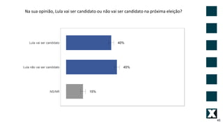 45
Na sua opinião, Lula vai ser candidato ou não vai ser candidato na próxima eleição?
 