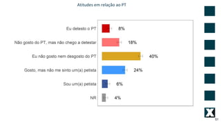 51
Atitudes em relação ao PT
 