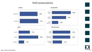 53
Perfil socioeconômico
Base: 100% dos entrevistados
 