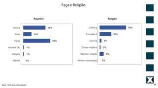 54
Raça e Religião
Raça/Cor Religião
Base: 100% dos entrevistados
 