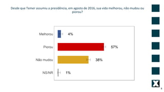 Desde que Temer assumiu a presidência, em agosto de 2016, sua vida melhorou, não mudou ou
piorou?
8
 