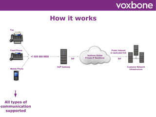 How it works




  All types of
communication
                         
  supported
 