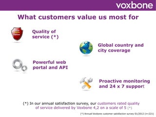 What customers value us most for

          Quality of
          service (*)
                                                    Global country and
                                                    city coverage

          Powerful web
          portal and API


                                                    Proactive monitoring
                                                    and 24 x 7 support


     (*) In our annual satisfaction survey, our customers rated quality
            of service delivered by Voxbone 4,2 on a scale of 5 (*)
                                      
                                     (*) Annual Voxbone customer satisfaction survey 01/2012 (n=221)
 