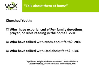 “Talk about them at home” Churched Youth: Who  have experienced  either  family devotions, prayer, or Bible reading in the home?  27% Who have talked with Mom about faith?  28% Who have talked with Dad about faith?  13% “ Significant Religious Influences Survey”.  Early Childhood      Education study, Search Institute, Minneapolis, MN. 