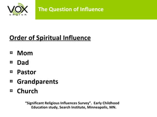 The Question of Influence Order of Spiritual Influence   Mom Dad Pastor Grandparents Church “ Significant Religious Influences Survey”.  Early Childhood    Education study, Search Institute, Minneapolis, MN. 