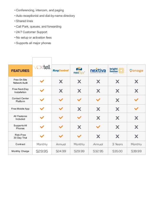 The Ultimate VoIP Feature and Cost Comparison Guide