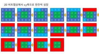 0 0
0
0 0
0
0
0 0 0
0
0
-1 -1
-1 -1
1 0
0
0 0
0
0
0 0 0
0
0
-1 -1
-1 -1
1 1
0
0 0
0
0
0 0 0
0
0
-1 -1
-1 -1
1 1
0
1 0
0
0
0 0 0
0
0
-1 -1
-1 -1
1 1
0
1 1
0
0
0 0 0
0
0
-1 -1
-1 -1
0 0
0
1 0 0
0
0
-1 -1
-1 -1
0 0
0
1 1 0
0
0
-1 -1
-1 -1
0 0
0
1 1 1
0
0
-1 -1
-1 -1
0 0
0
1 1 1
0
1
-1 -1
-1 -1
0 0
0 0
-1 -1
-1 -1
1 0
0 0
-1 -1
-1 -1
1 0
1 0
-1 -1
-1 -1
0
0
-1 -1
-1 -1
1
0
-1 -1
-1 -1
1
1
-1 -1
-1 -1
-1 -1
-1 -1
2D 비트맵상에서 x,y축으로 한칸씩 성장
 