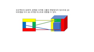 오브젝트의 3D위치, 분해된 사각형 그룹의 면방정식이 있으므로 2D
비트맵을 다시 3D 사각형 리스트로 변환할 수 있다.
 
