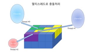 Character
Character
Rocket
멀티스레드로 충돌처리
Thread #0
Thread #1
Thread #2
 