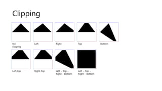 Clipping
No
clipping
Left Right BottomTop
Left-top Right-Top Left – Top –
Right - Bottom
Left – Top –
Right - Bottom
 
