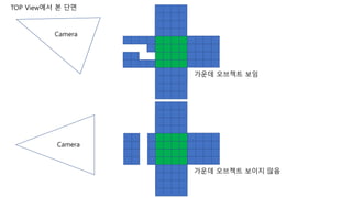 TOP View에서 본 단면
가운데 오브젝트 보임
가운데 오브젝트 보이지 않음
Camera
Camera
 