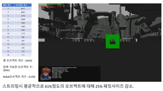 패턴 개수 오브젝트 개수
3 8417
4 8682
5 2370
6 3498
7 1902
8 1686
9 1481
10 1175
11 586
12 402
13 272
14 205
15 153
16 111
총 오브젝트 개수 : 50562
압축 가능한 오브젝트 수 :
30941
8x8x8오브젝트 개수 : 31206
스트리밍시 평균적으로 61%정도의 오브젝트에 대해 25% 패킷사이즈 감소.
 