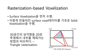 Rasterization-based Voxelization
• Surface Voxelization을 먼저 수행.
• 이렇게 만들어진 surface voxel데이터를 기초로 Solid
Voxelization을 수행.
(0,0) (512,0)
(512,512)(0,512)
스캔 라인을 따라 Rasterize
3D공간의 삼각형을 2D로
투영해서 내부를 채워가는
방법과 비슷하다. –
Triangle rasterization.
 