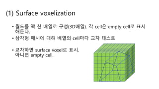 • 월드를 꽉 찬 배열로 구성(3D배열). 각 cell은 empty cell로 표시
해둔다.
• 삼각형 매시에 대해 배열의 cell마다 교차 테스트
(1) Surface voxelization
• 교차하면 surface voxel로 표시.
아니면 empty cell.
 