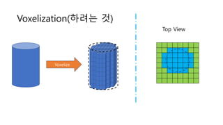 Voxelization(하려는 것)
Top View
Voxelize
 