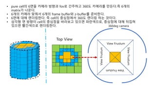 360deg camera
ViewFrustum
View Frustum
ViewFrustum
ViewFrustum
Top View
• pure cell의 6면을 카메라 방향과 fov로 간주하고 360도 카메라를 만든다.즉 6개의
matrix가 나온다.
• 6개의 카메라 맞춰서 6개의 frame buffer와 z-buffer를 준비한다.
• 6면에 대해 렌더링한다. 즉 cell의 중심점에서 360도 렌더링 하는 것이다.
• 삼각형 면 방향이 cell의 중심점을 바라보고 있으면 파란색으로, 중심점에 대해 뒤집혀
있으면 빨간색으로 렌더링한다.
 