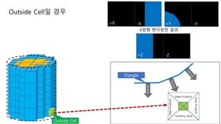 ViewFrustum
View Frustum
ViewFrustum
ViewFrustum
Triangle
Normal
-X -Y
-Z+Z
+X +Y
6방향 렌더링한 결과
Outside Cell
Outside Cell일 경우
 