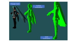 Triangle mesh
Surface
voxelization
Solid
voxelization
 