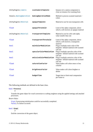 © 2015-21 Ronny Burkersroda 11
UnityEngine.Camera scanCameraTemplate Instance of a camera component to
clone an instance for scanning from
Voxels.BakingOperation bakingOperationMode Method to process scanned materials /
colors
UnityEngine.Material opaqueTemplate Material to use for non-transparent cells
float opaqueThreshold Limit of the alpha component, above
which a cell receives an opaque material
UnityEngine.Material transparentTemplate Material to use for cells with alpha
value smaller than one
float transparentThreshold Limit of the alpha component, above
which a cell receives a transparent
material
bool mainColorModulation Flag to multiply main color of the
template / default material with scanned
cell one
bool specularColorModulation Flag to multiply specular color of the
template / default material with scanned
cell one
bool emissiveColorModulation Flag to multiply emissive color of the
template / default material with scanned
cell one
float saturationFactor Value makes cell colors more or less
colorful
float brightnessFactor Value makes cell colors brighter or
darker
float budgetTime Target time to limit total computation
per frame to
The following methods are defined in the base class.
bool Process(
)
Transfer the game object for voxel conversion to crafting singleton using the applied settings and attached
processors.
Return Value:
true, if processing initialization could be successfully completed.
false, if a failure occurred.
bool Stop(
)
End the conversion of the game object.
 