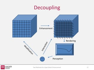 Decoupling


        Enhancement




                                           Rendering




                            Perception


Two Methods for Voxel Detail Enhancement               17
 