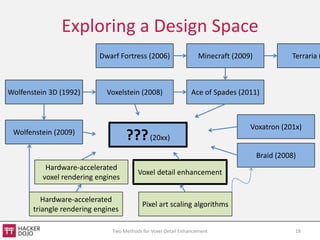 Exploring a Design Space
                           Dwarf Fortress (2006)                   Minecraft (2009)             Terraria (



Wolfenstein 3D (1992)        Voxelstein (2008)                  Ace of Spades (2011)



                                                                                  Voxatron (201x)
 Wolfenstein (2009)
                                    ??? (20xx)
                                                                                      Braid (2008)
           Hardware-accelerated
                                         Voxel detail enhancement
          voxel rendering engines

          Hardware-accelerated
                                           Pixel art scaling algorithms
       triangle rendering engines

                               Two Methods for Voxel Detail Enhancement                          18
 