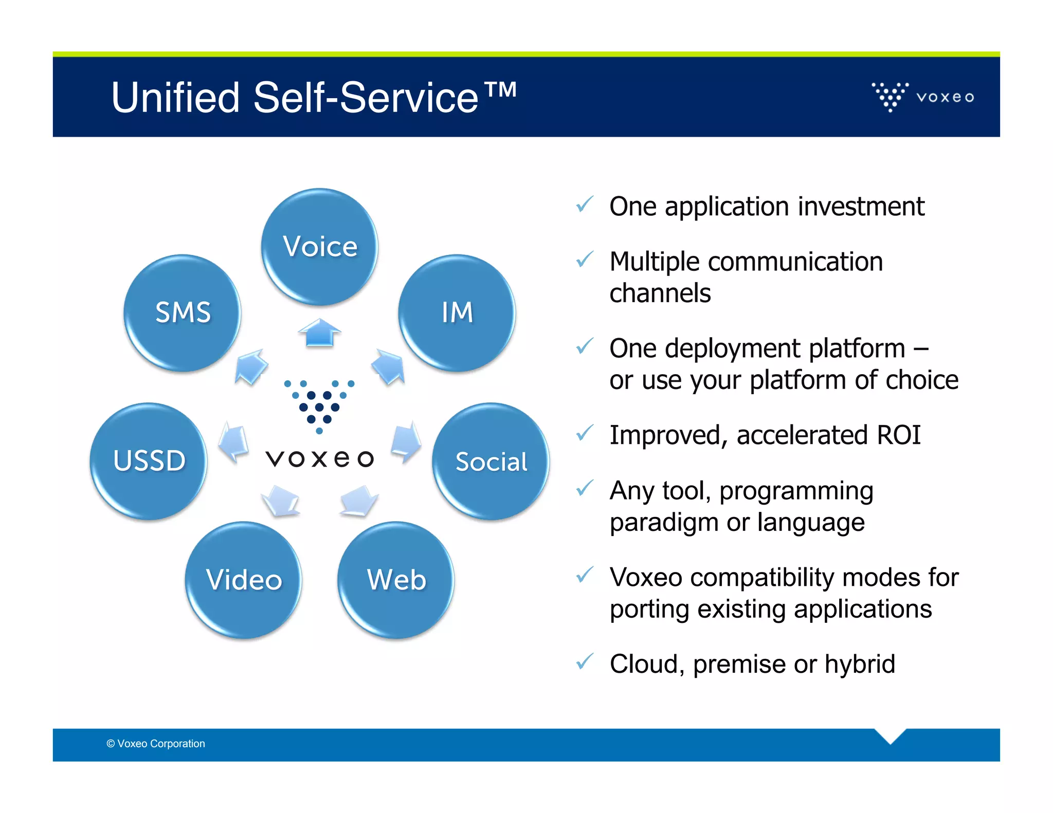 Uniﬁed Self-Service™!

                          One application investment

                          Multiple communication
                           channels

                          One deployment platform –
                           or use your platform of choice

                          Improved, accelerated ROI

                          Any tool, programming
                           paradigm or language

                          Voxeo compatibility modes for
                           porting existing applications

                          Cloud, premise or hybrid

© Voxeo Corporation
 