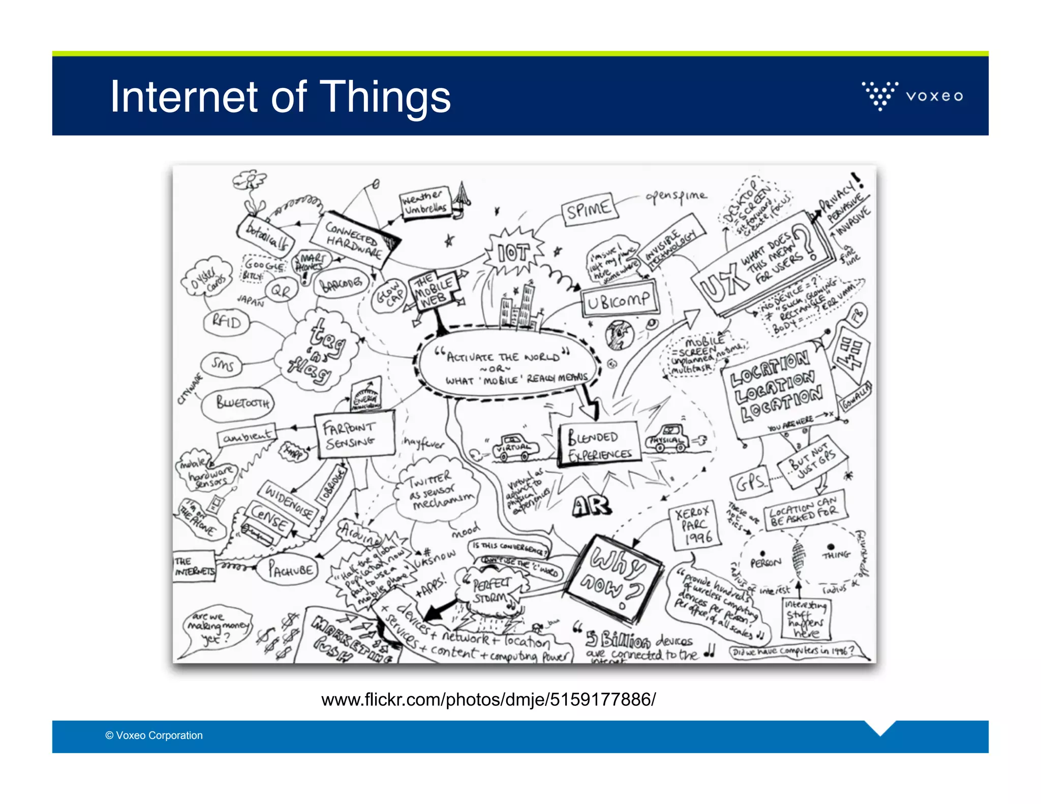 Internet of Things!




                      www.flickr.com/photos/dmje/5159177886/
© Voxeo Corporation
 