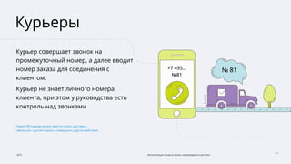 2015 Автоматизация процесса заказа, подтверждения и доставки
11
Курьеры
Курьер совершает звонок на
промежуточный номер, а далее вводит
номер заказа для соединения с
клиентом.
Курьер не знает личного номера
клиента, при этом у руководства есть
контроль над звонками
Через IVR курьер может ввести статус доставки,
связаться с диспетчером и совершить другие действия.
 