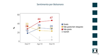 Sentimento por Bolsonaro
10
 