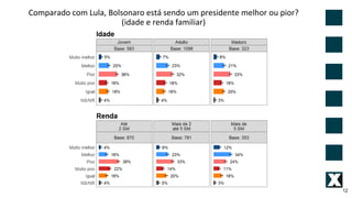 Comparado com Lula, Bolsonaro está sendo um presidente melhor ou pior?
(idade e renda familiar)
12
 