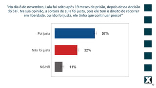 13
"No dia 8 de novembro, Lula foi solto após 19 meses de prisão, depois dessa decisão
do STF. Na sua opinião, a soltura de Lula foi justa, pois ele tem o direito de recorrer
em liberdade, ou não foi justa, ele tinha que continuar preso?"
 