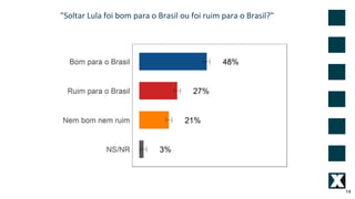14
"Soltar Lula foi bom para o Brasil ou foi ruim para o Brasil?"
 
