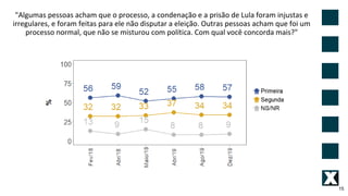 15
"Algumas pessoas acham que o processo, a condenação e a prisão de Lula foram injustas e
irregulares, e foram feitas para ele não disputar a eleição. Outras pessoas acham que foi um
processo normal, que não se misturou com política. Com qual você concorda mais?"
 