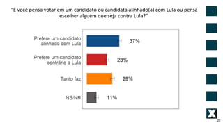 20
"E você pensa votar em um candidato ou candidata alinhado(a) com Lula ou pensa
escolher alguém que seja contra Lula?"
 