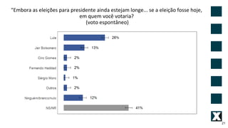 21
"Embora as eleições para presidente ainda estejam longe... se a eleição fosse hoje,
em quem você votaria?
(voto espontâneo)
 