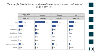 23
"Se a eleição fosse hoje e os candidatos fossem estes, em quem você votaria?
(região, com Lula)
 
