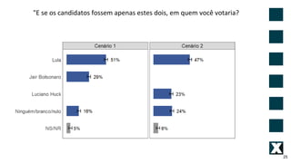 25
"E se os candidatos fossem apenas estes dois, em quem você votaria?
 