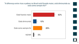 "A diferença entre ricos e pobres no Brasil está ficando maior, está diminuindo ou
está como sempre foi?"
3
 