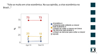 "Fala-se muito em crise econômica. Na sua opinião, a crise econômica no
Brasil..."
7
 