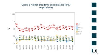 "Qual é o melhor presidente que o Brasil já teve?"
(espontânea)
8
 