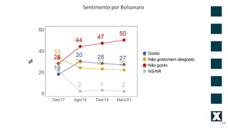 Sentimento por Bolsonaro
11
 
