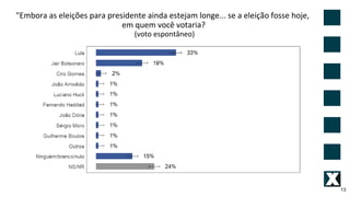 13
"Embora as eleições para presidente ainda estejam longe... se a eleição fosse hoje,
em quem você votaria?
(voto espontâneo)
 
