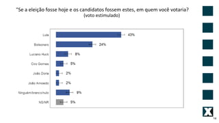 14
"Se a eleição fosse hoje e os candidatos fossem estes, em quem você votaria?
(voto estimulado)
 