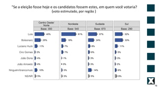 16
"Se a eleição fosse hoje e os candidatos fossem estes, em quem você votaria?
(voto estimulado, por região )
 