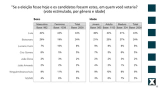 17
"Se a eleição fosse hoje e os candidatos fossem estes, em quem você votaria?
(voto estimulado, por gênero e idade)
 