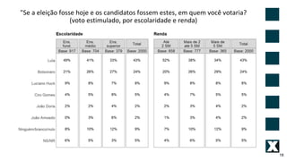 18
"Se a eleição fosse hoje e os candidatos fossem estes, em quem você votaria?
(voto estimulado, por escolaridade e renda)
 