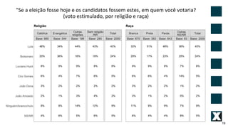 19
"Se a eleição fosse hoje e os candidatos fossem estes, em quem você votaria?
(voto estimulado, por religião e raça)
 